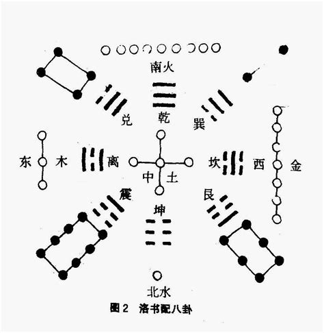 河图洛书|什么是河图洛书？有什么作用？河图洛书是谁画的？